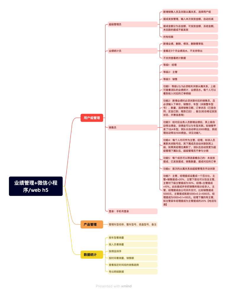 業(yè)績管理+微信小程序web h5.png